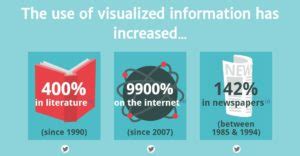 Why Infographics Works For Your Company? - Level Up Studios