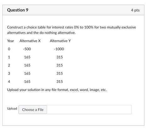 Image result for Interest Choice Table