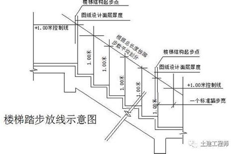 [施工技术]楼梯踏步细部常用做法（图）-施工现场照片-筑龙建筑施工论坛