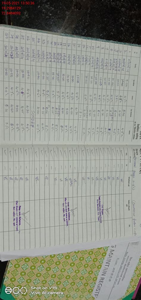 NABL M(EL)T Labs Program - Dashboard