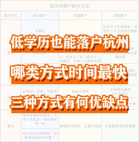 杭州落户政策放宽，低学历人群落户杭州的最佳方案是什么？ - 知乎