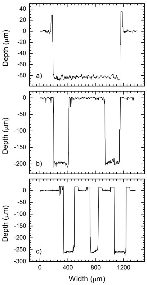 Microstructures Manufactured in Diamond by Use of Laser Micromachining