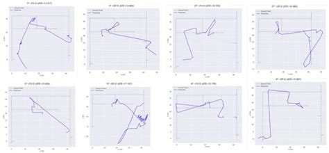 TQU-SLAM Benchmark Dataset for Comparative Study to Build Visual ...