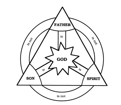 Image result for Holy Trinity Drawing