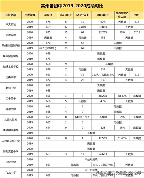 2020年武汉外国语学校初中部中考成绩升学率(中考喜报)_小升初网