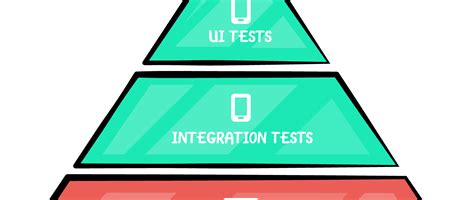 Image result for Unit Test Android