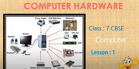 Image result for Computer Class 7 Chapter 1 Hardware Components
