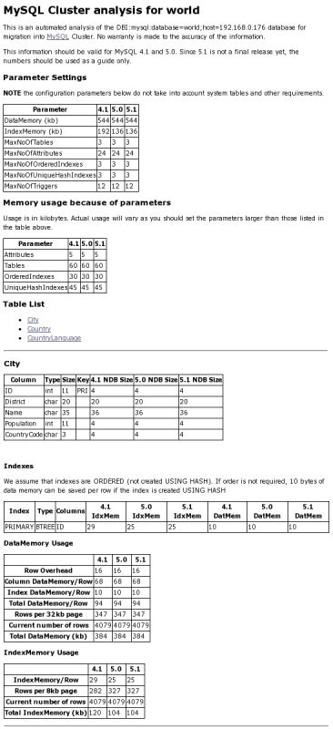 Chapter 19. MySQL Cluster