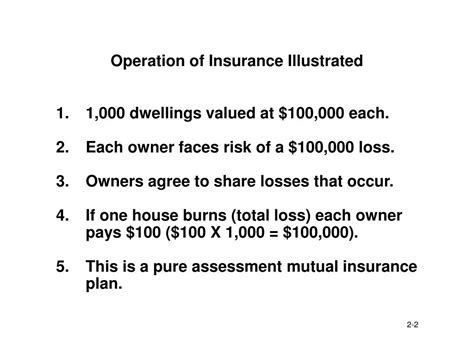 Image result for Functions of Insurance Class 12 Commerce