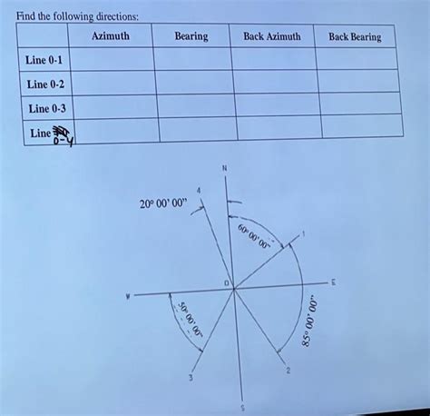 Image result for Back Azimuth Calculator
