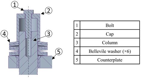 Design of Special Equipment for the Mechanical Testing of Runway Light ...