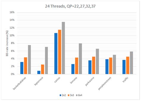 On Combining Wavefront and Tile Parallelism with a Novel GPU-Friendly ...