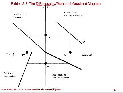 Image result for Options Quadrant