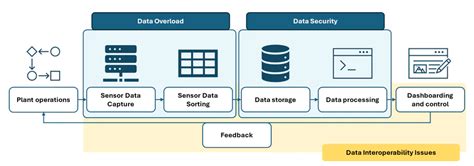 Industrial Data Processing 的图像结果