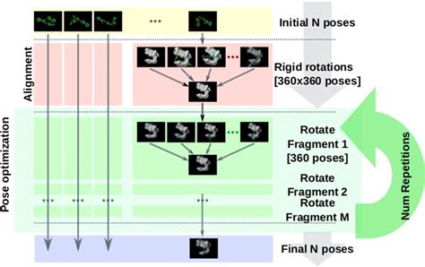 Image result for Search Algorithm Docking