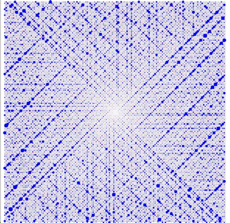 Famous Conjectures 的图像结果