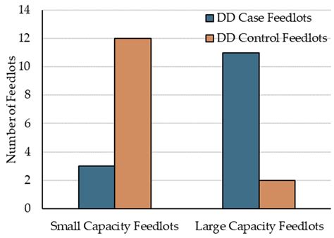 Epidemiology of Digital Dermatitis in Western Canadian Feedlot Cattle