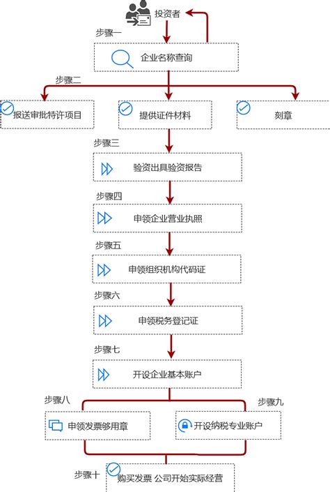 2021年上海注销公司详细流程（普通注销与简易注销操作流程图）-恒诚信
