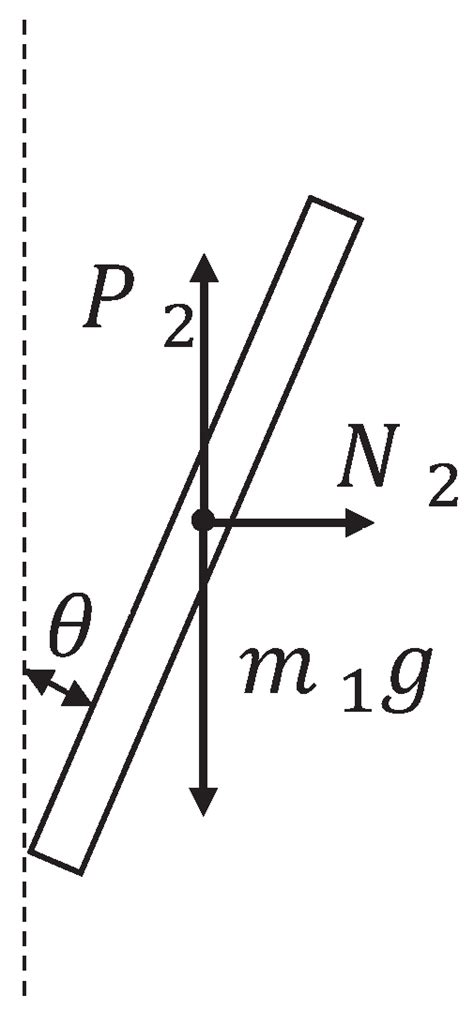 Robust Control of An Inverted Pendulum System Based on Policy Iteration ...