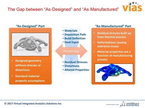 Additive Manufacturing Journal 的图像结果
