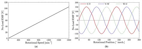 Experimental Evaluation of a Line-Start Consequent-Pole Surface ...