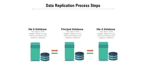 Image result for Replication Process