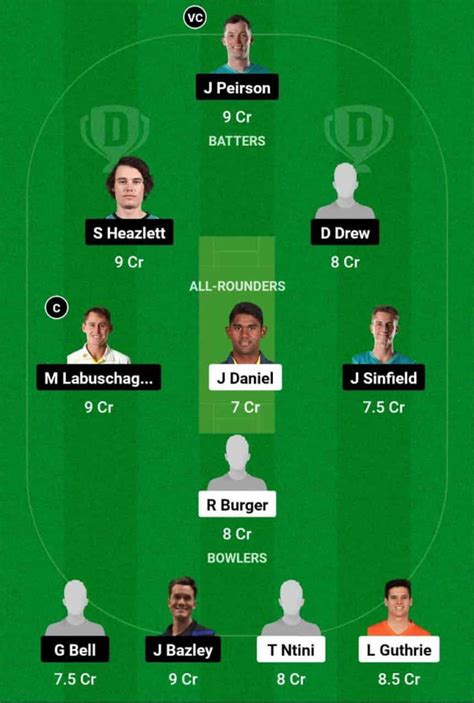 WYN vs RLS Dream11 Prediction Today: Match 12 Pitch Report, and Player ...