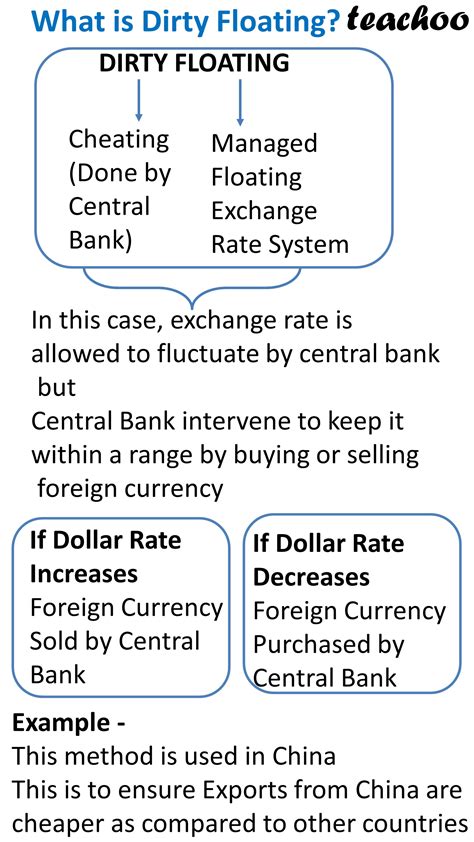 Floating Exchange Rate Meaning 的图像结果