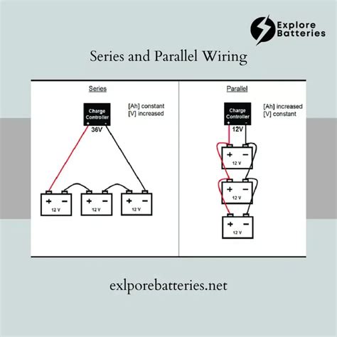 Batteries Series Vs Parallel