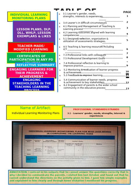 Sample Annotation in LDM Practicum Portfolio 的图像结果