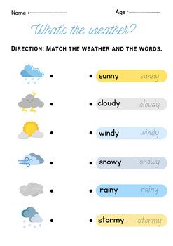 Weather Chatbot Using Python に対する画像結果