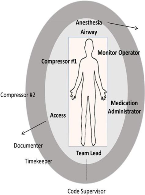 Image result for Code Blue Life Support Team