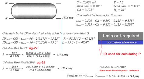 API 510 Minimum Thickness 的图像结果