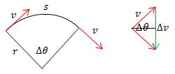 Image result for Centripetal Acceleration Formula Using Similar Triangles