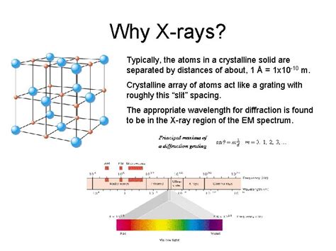 Image result for Diffraction Grating with Rectangular Grid