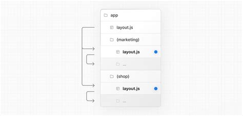 Image result for Next JS Directory Structure