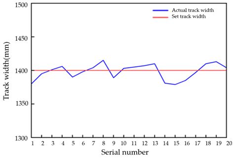 Design and Preliminary Experiment of Track Width Adjustment System for ...