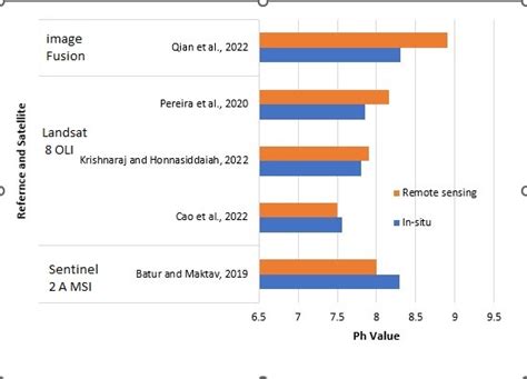 Image result for How to Rotate a Ndarray in Python