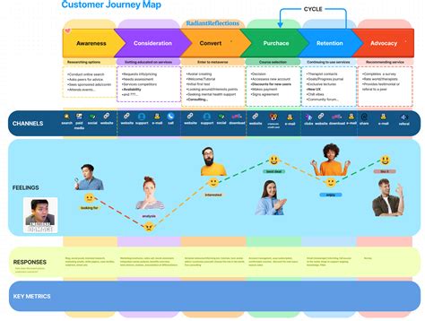 Image result for Meta Strategy Map