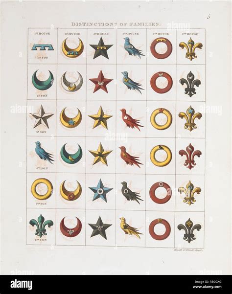 Heraldry Coat Of Arms Symbols