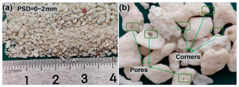Effect of High-Stress Levels on the Shear Behavior of Geosynthetic ...