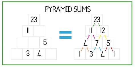 how to solve pyramids subtraction - Brainly.in