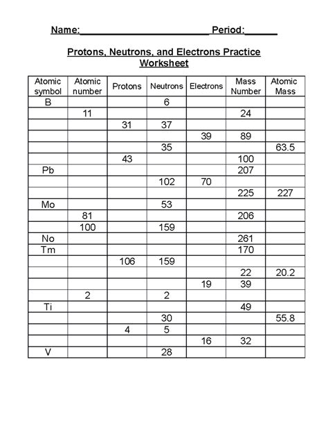 Periodic Table Protons Neutrons And Electrons Practice Worksheet - Free Printable