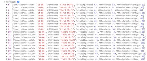 Image result for JavaScript Multiple KPI Chart