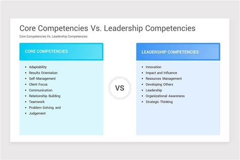 Image result for Competency Based Leadership Model