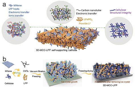 Research Progress in Strategies for Enhancing the Conductivity and ...