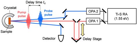 Ultrafast Electron and Molecular Dynamics in Photoinduced and Electric ...