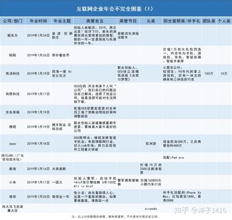 新东方投资成立新公司，经营范围含校外托管服务_培训学校_教育_艺术