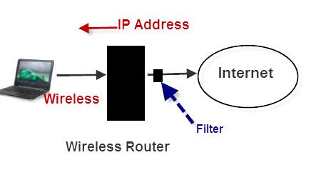 Image result for Troubleshooting Internet Connection