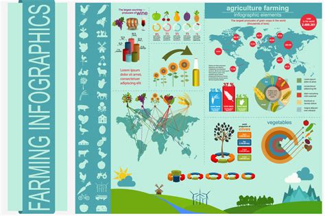 Agriculture Infographic 的图像结果